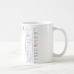 Linux Directory Coffee Mug<br><div class="desc">For all of your geeky needs</div>