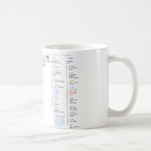 Linux Directory Coffee Mug
