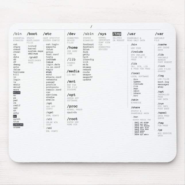 linux root directory mouse pad (Front)