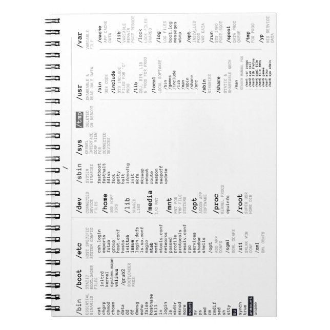 linux root directory spiral notebook (Front)