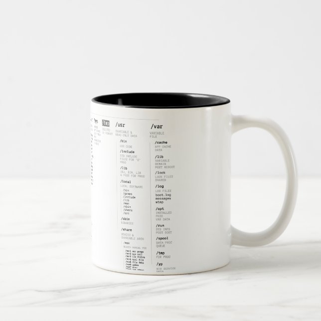 linux root directory Two-Tone coffee mug (Right)
