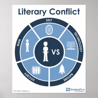 Literary Conflict Poster