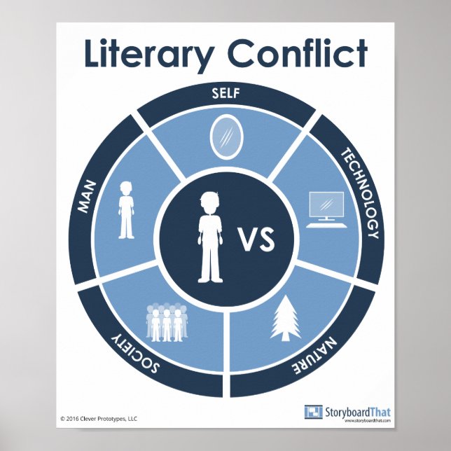 Literary Conflict Poster (Front)