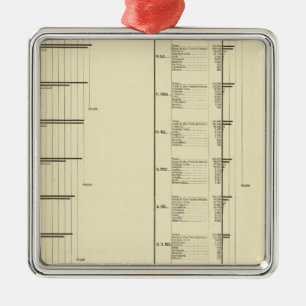Lithographed chart of United States population Metal Tree Decoration