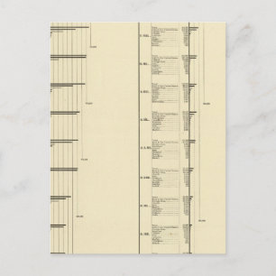 Lithographed chart of United States population Postcard