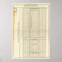 lithographed charts of Finance and commerce
