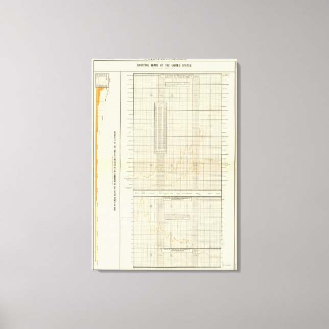 lithographed charts of Finance and commerce Canvas Print (Front)