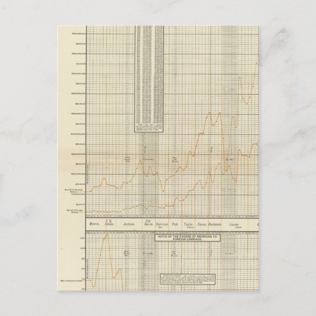 lithographed charts of Finance and commerce Postcard (Front)