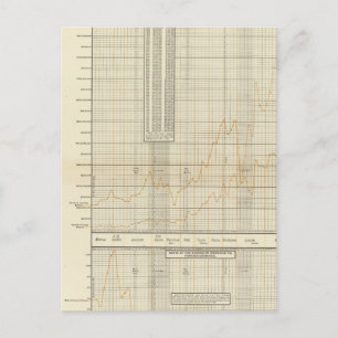 lithographed charts of Finance and commerce Postcard
