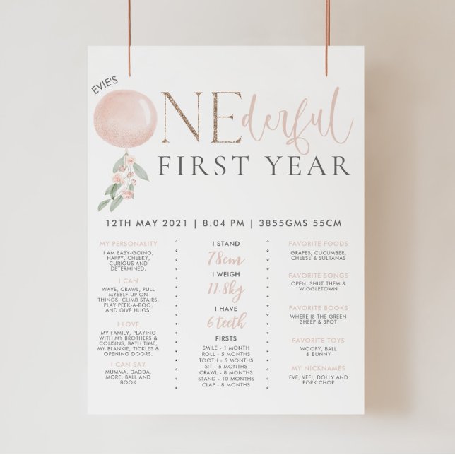 Little Miss Onederful Girls 1st Birthday Milestone Poster (Creator Uploaded)