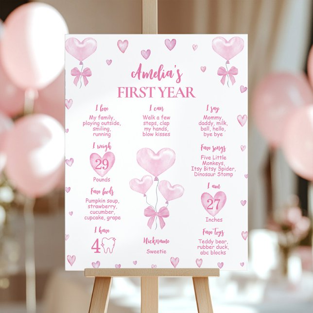 Little Sweetheart First Birthday Milestone Sign (Creator Uploaded)