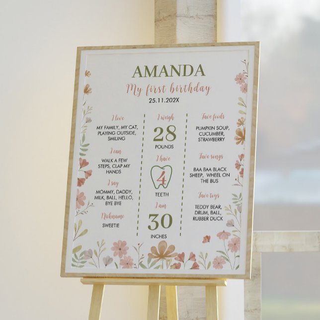 Little Wildflowers 1st Birthday Milestone Sign (Creator Uploaded)