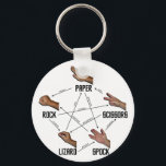 Lizard-Spock Key Ring<br><div class="desc">Purchase geek stuff with the best visual representation of the game Rock Paper Scissors Lizard Spock.</div>