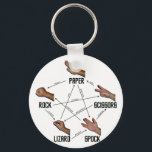 Lizard-Spock Key Ring<br><div class="desc">Purchase geek stuff with the best visual representation of the game Rock Paper Scissors Lizard Spock.</div>