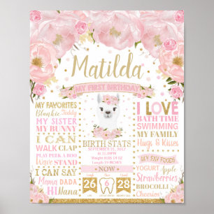 Llama 1st Birthday Milestones Birth Stats Sign
