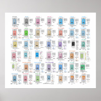 LLM Architecture Gallery Poster