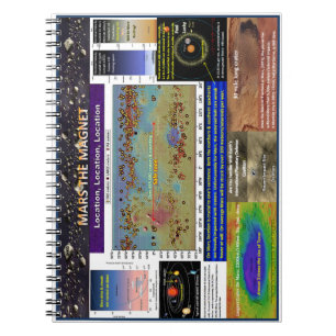 Location is important notebook