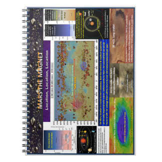 Location is important notebook