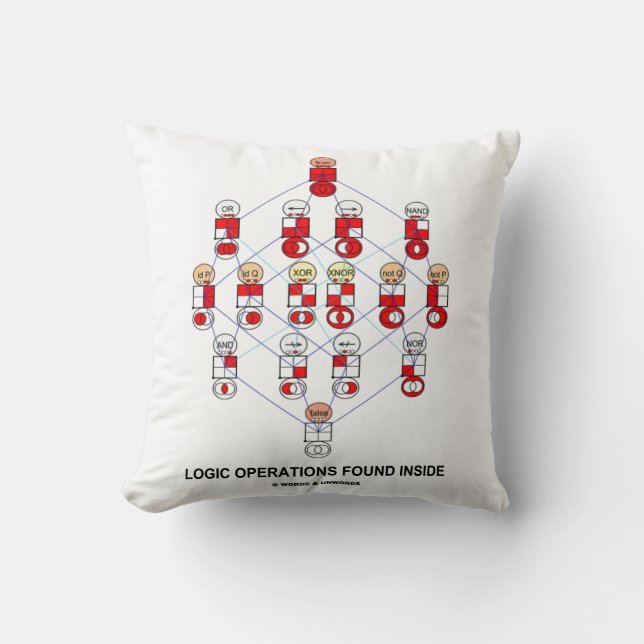 Logic Operations Found Inside Hasse Diagram Humour Cushion (Front)