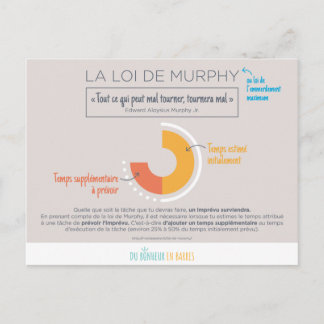 Loi de Murphy Postcard