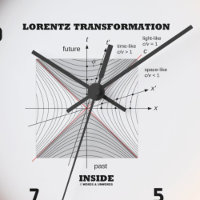 Lorentz Transformation Inside Physics