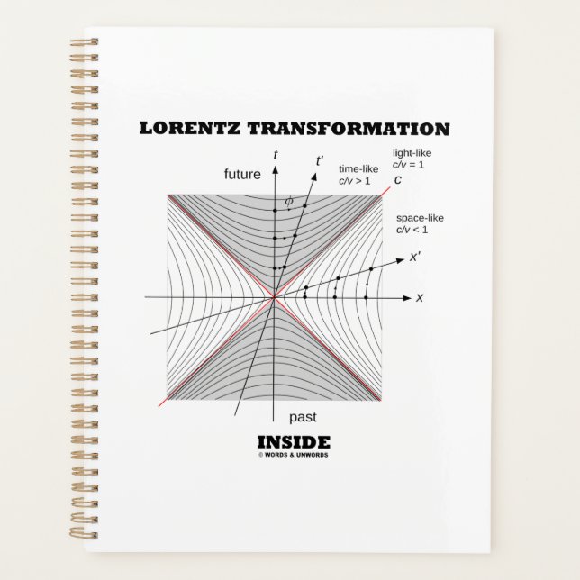 Lorentz Transformation Inside Physics Planner (Front)