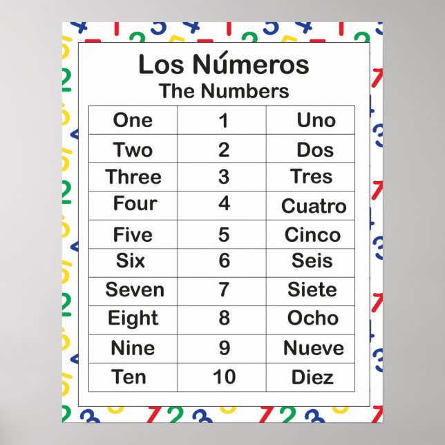 Los Numeros Poster (Front)