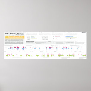 Love and Happiness in Anna Karenina - 36" x 12" Poster