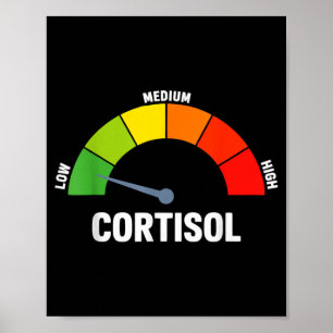 Low cortisol levels meme poster