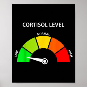 Low cortisol levels v meme poster