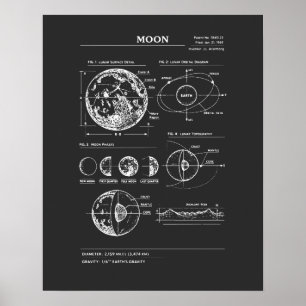 Lunar Blueprint: Moon Phases Poster