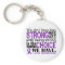 Lupus How Strong We Are