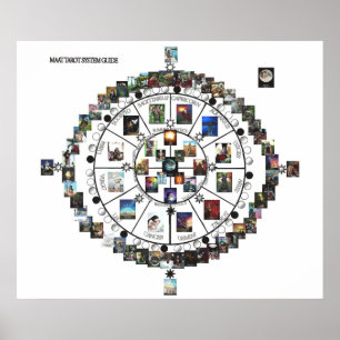 MAAT Tarot Systems Guide Poster