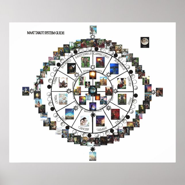MAAT Tarot Systems Guide Poster (Front)