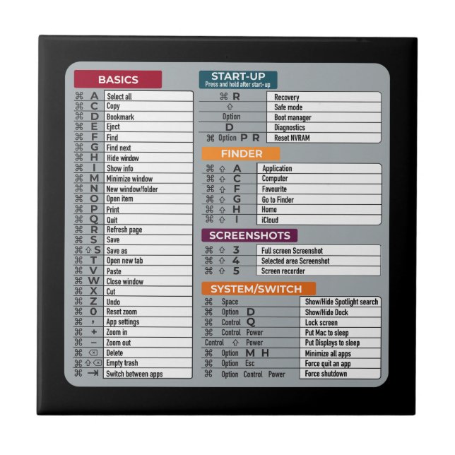 mac shortcut macos computer geek technology apple  tile (Front)