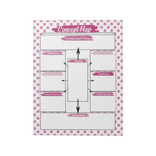 Magenta Nursing Student Concept Map Template Notepad (Rotated)