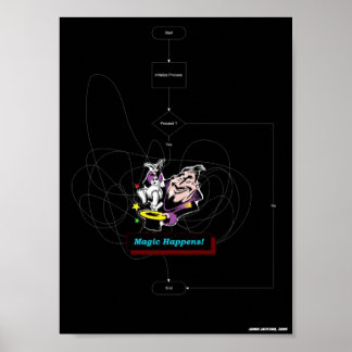 Magic Happens Poster
