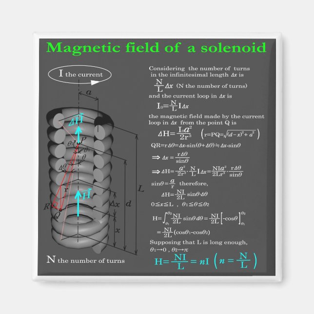 Magnet field of solenoid (Front)