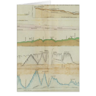 Maine vertical sections