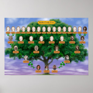 Makler family Tree - 19 x 13 Poster