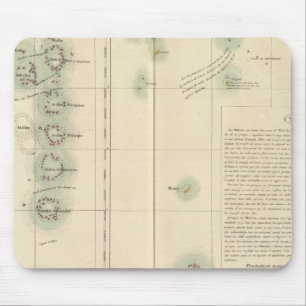 Maldives and Lakshadweep Islands Asia 107 Mouse Pad