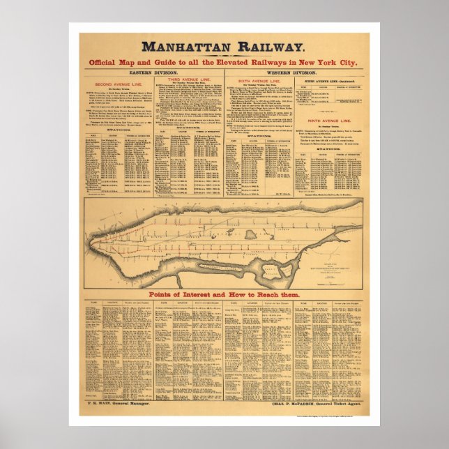 Manhattan Railway Railroad Map 1881 Poster (Front)