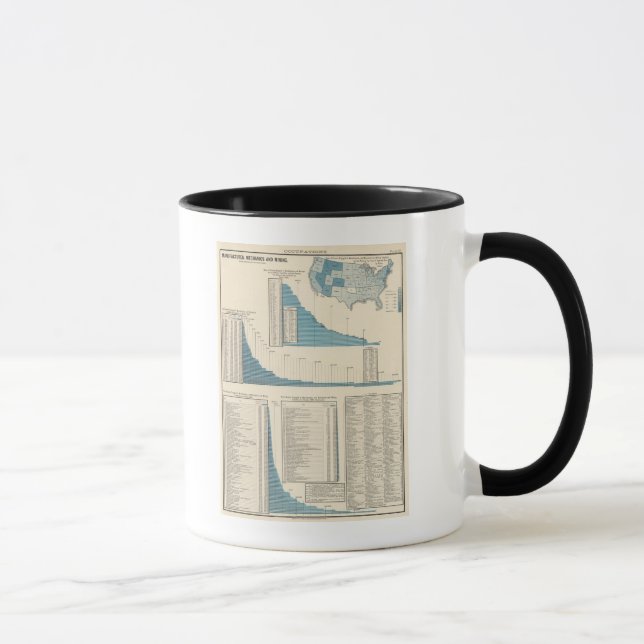 Manufactures, mechanics, mining mug (Right)