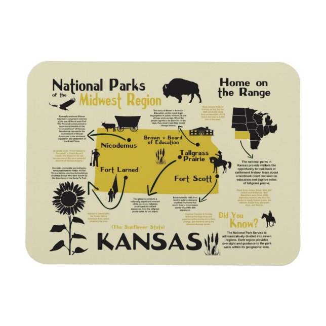 Map of Kansas National Parks Magnet (Horizontal)