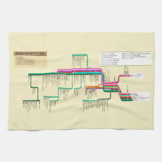 Map of Limited Express, Rapid and Liner Routes Tea Towel
