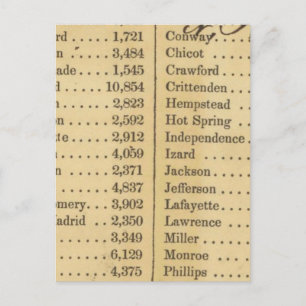 Map of Missouri Postcard
