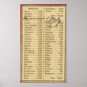 Map of Missouri Poster