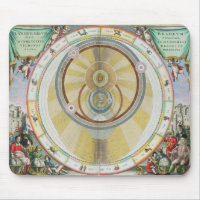 Map showing Tycho Brahe's System of Planetary Orbi