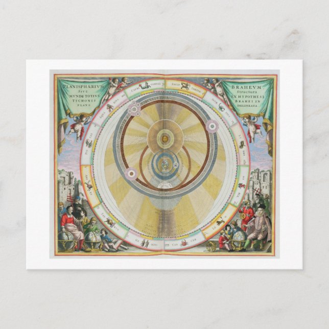 Map showing Tycho Brahe's System of Planetary Orbi Postcard (Front)