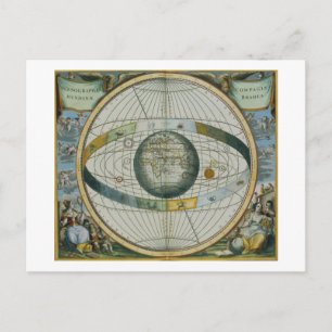 Map Showing Tycho Brahe's System of Planetary Orbi Postcard